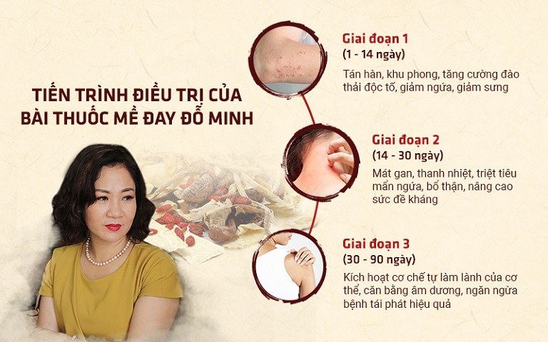 Tiến trình điều trị của bài thuốc nam gia truyền Đỗ Minh